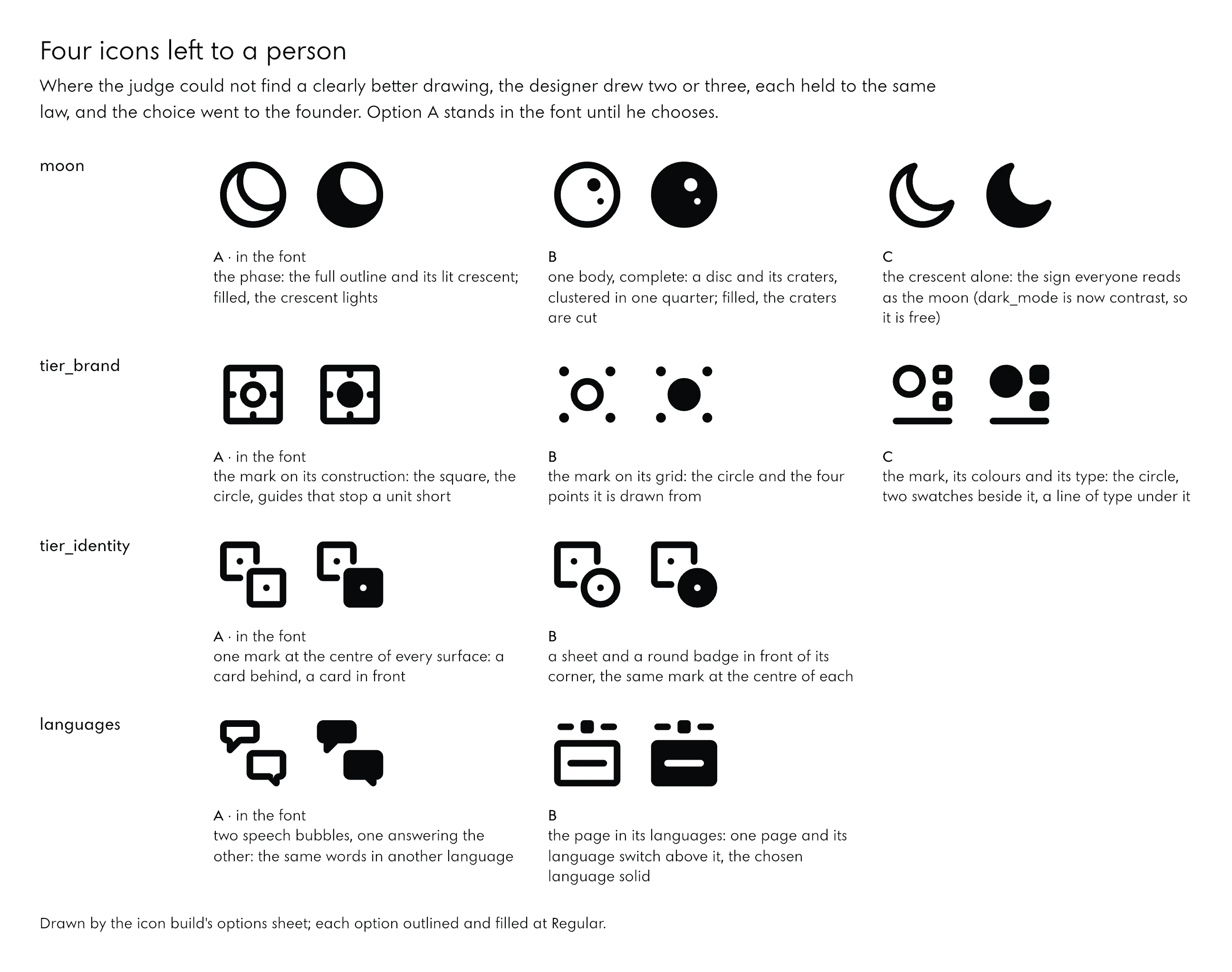 Four icons with their options, outlined and filled: moon as a phase, as a disc with craters, or as a crescent; tier_brand as the mark on its construction, the mark on its grid points, or the mark with its colours and type; tier_identity as a card in front of a card, or a sheet with a round badge; languages as two speech bubbles, or a page with its language switch.