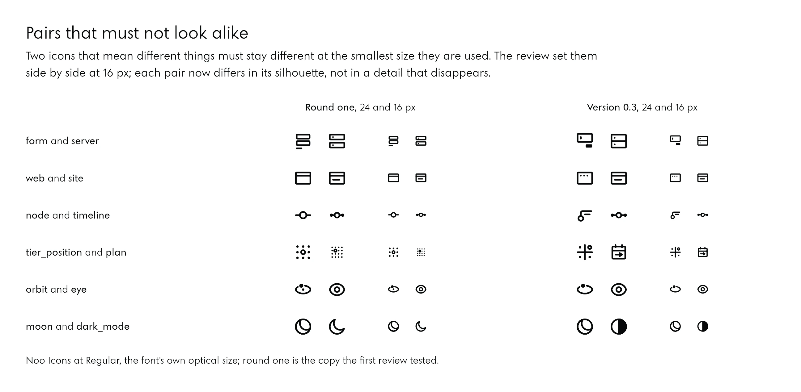 Six pairs of icons at 24 and 16 pixels, in round one and in version 0.3: form and server, web and site, node and timeline, tier_position and plan, orbit and eye, moon and dark_mode. In round one each pair looked nearly the same; in 0.3 each pair differs in outline.