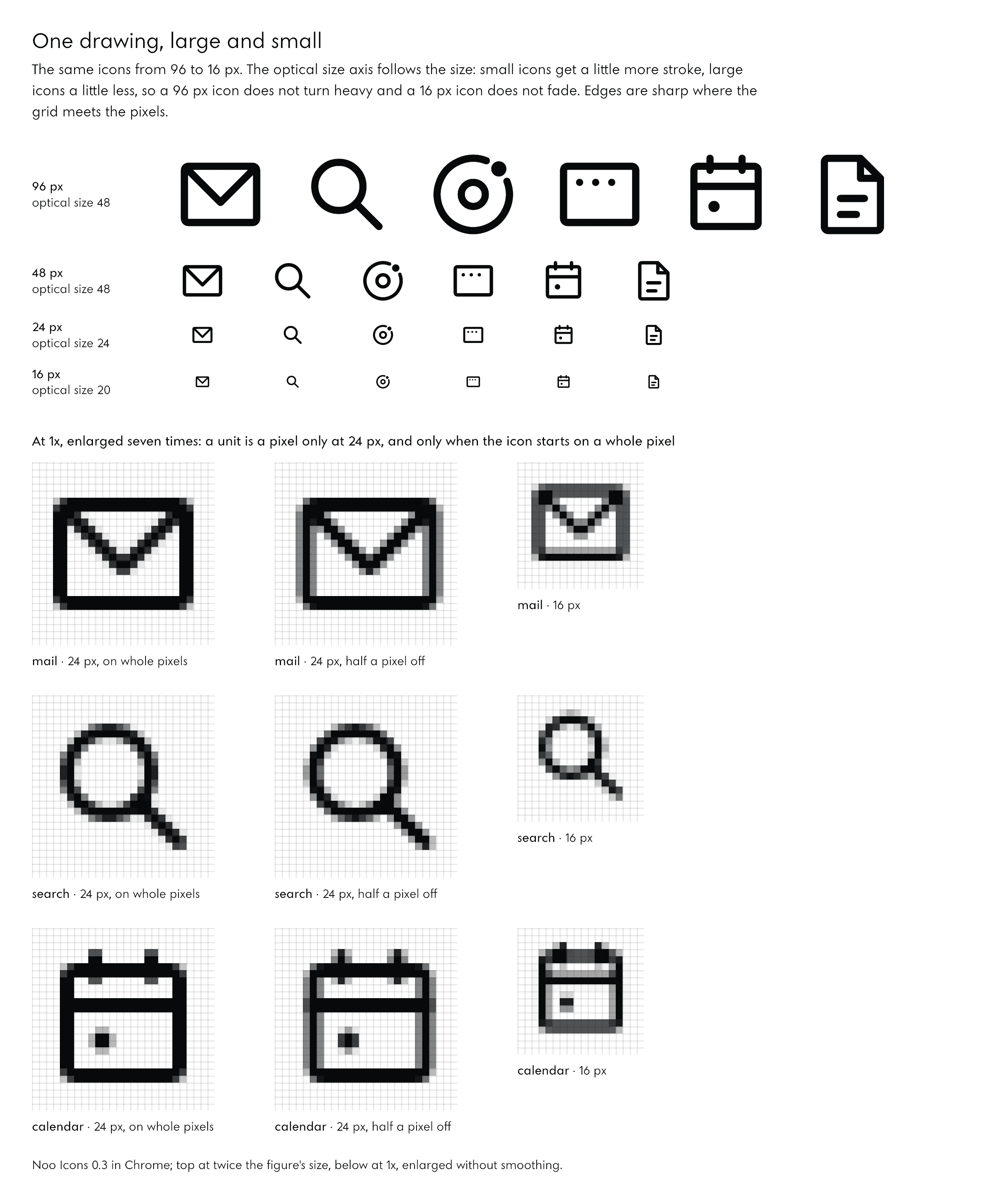 Six icons, mail, search, system, web, calendar and document, in rows at 96, 48, 24 and 16 pixels. Below, mail, search and calendar rendered at 1x and enlarged so each pixel shows: at 24 pixels on whole pixels every straight edge is sharp; moved half a pixel, the vertical edges blur across two pixels; at 16 pixels the edges fall between pixels and soften.
