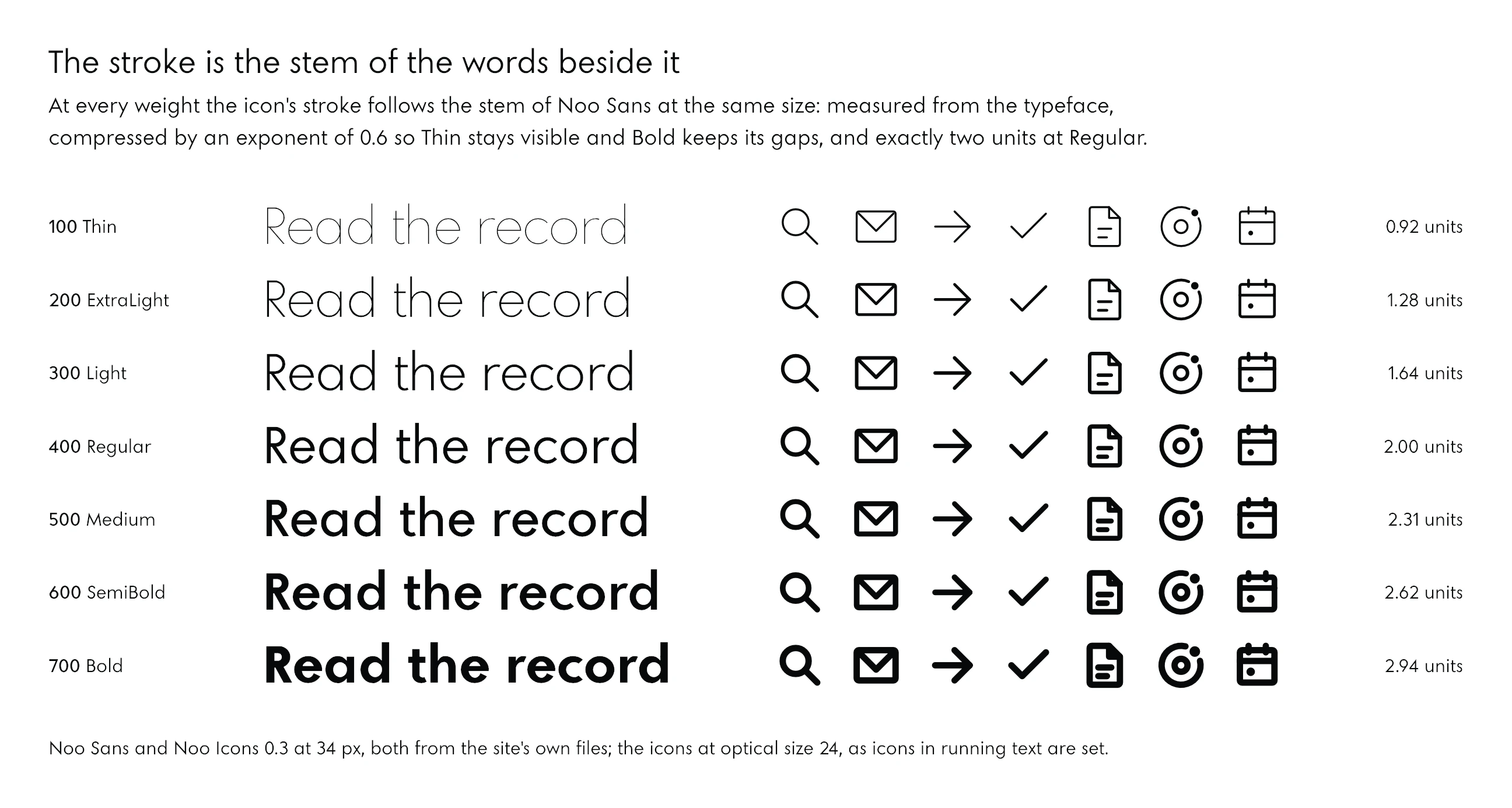Seven rows, wght 100 to 700: the words "Read the record" in Noo Sans beside seven icons, search, mail, arrow_forward, check, document, system and calendar, at the same size and weight; the icon stroke grows with the type, from 0.92 units at Thin through 2 at Regular to 2.94 at Bold.