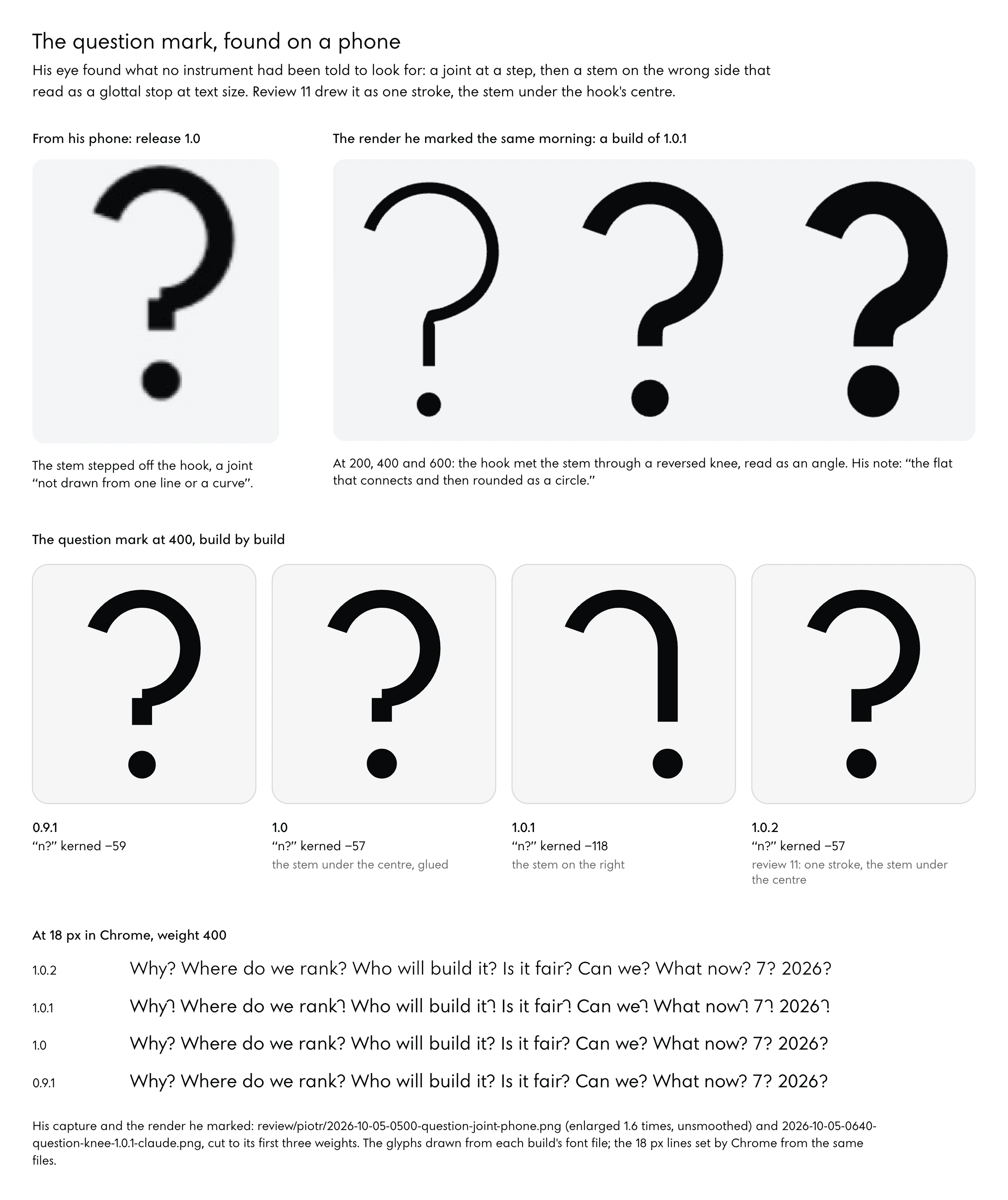 The question mark of Noo Sans through four builds. Top left: the founder's capture from his phone of release 1.0's question mark, enlarged, its stem stepping off the hook. Top right: the render of a 1.0.1 build he marked that morning, the question mark at 200, 400 and 600, its hook meeting the stem through a reversed knee. Middle: the question mark at weight 400 in 0.9.1, 1.0 (the stem under the centre, glued), 1.0.1 (the stem on the right, "n?" kerned −118) and 1.0.2 (review 11's redraw, one stroke with the stem under the centre, "n?" kerned −57 as in 1.0). Bottom: a line of questions set at 18 pixels in Chrome in the four builds, newest first; in 1.0.1 the mark reads as a glottal stop.